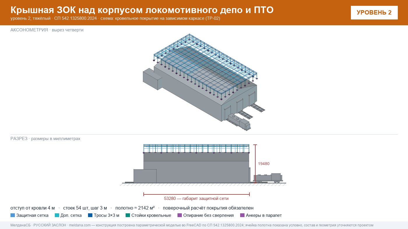 Защита депо и ПТО от БПЛА — крышная ЗОК по СП 542 в Усть-Луге
