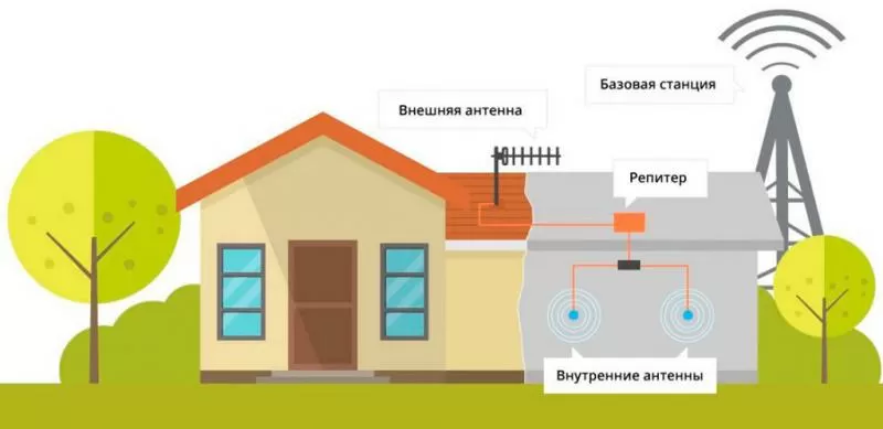 Усиление интернета на даче в Усть-Луге и области 