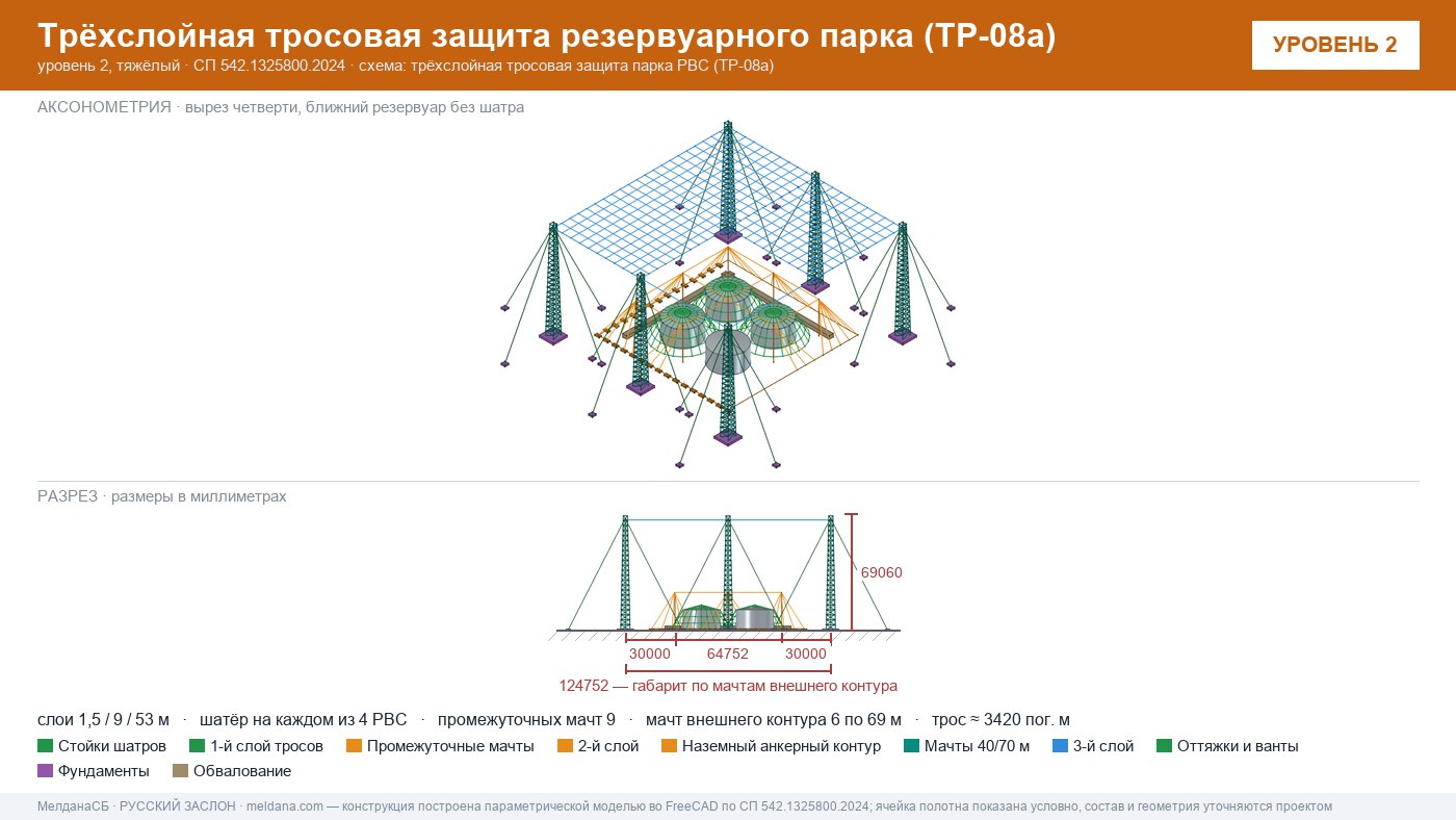 Антидроновая защита резервуарных парков (РВС) под ключ в Усть-Луге — ЗОК ЗАСЛОН по СП 542 