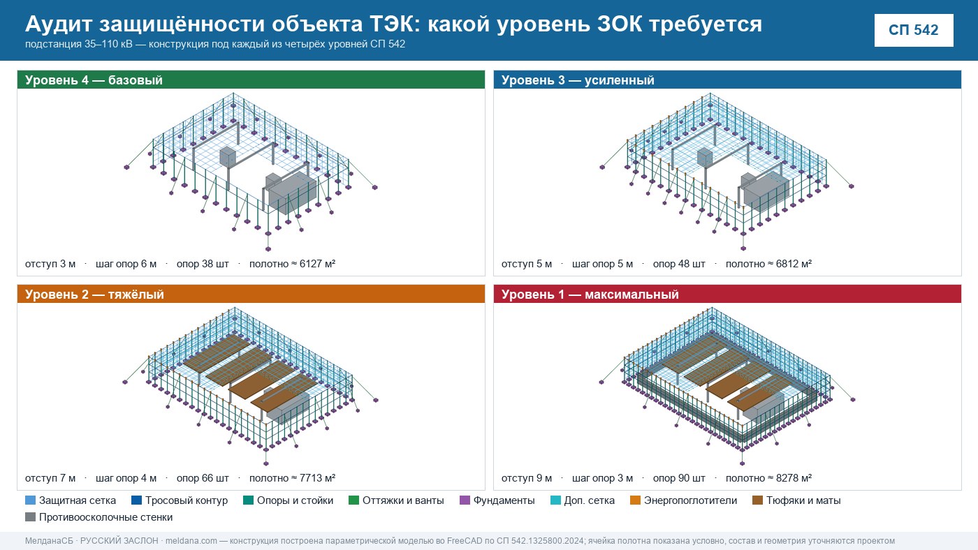 Аудит защищённости объекта ТЭК от ударов БПЛА в Усть-Луге 