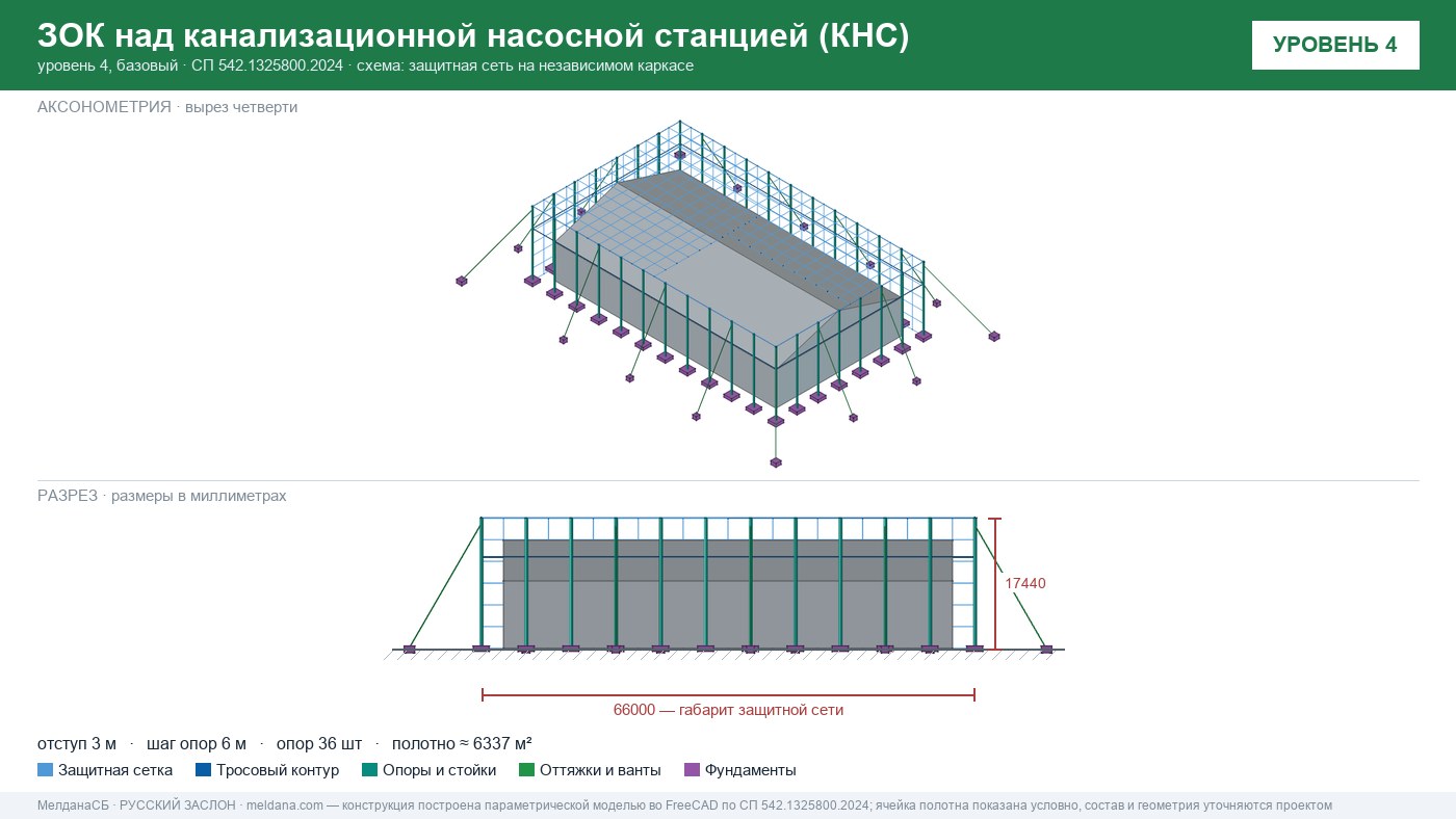 Защита канализационной насосной станции (КНС) от БПЛА в Усть-Луге — ЗОК ЗАСЛОН