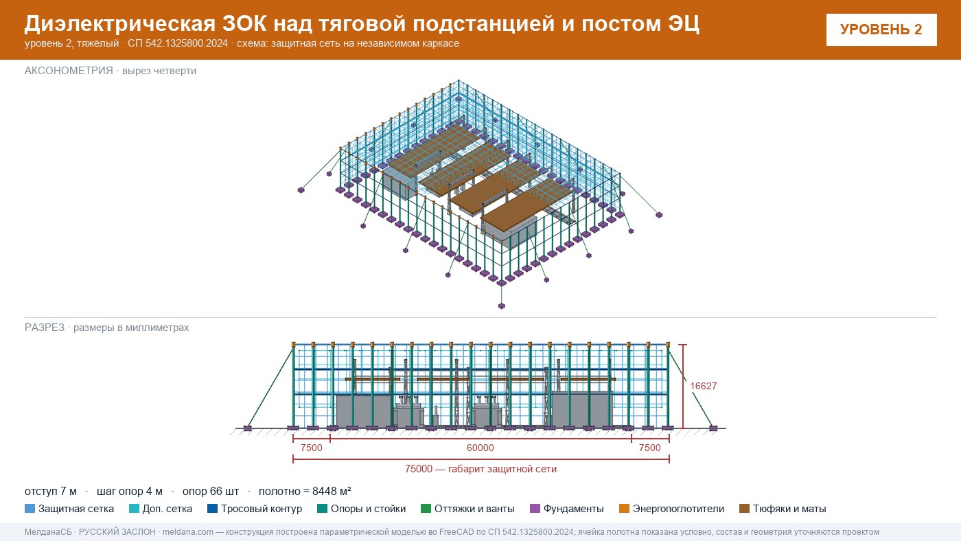 Защита тяговой подстанции от дронов — диэлектрическая ЗОК ЗАСЛОН-Д в Усть-Луге