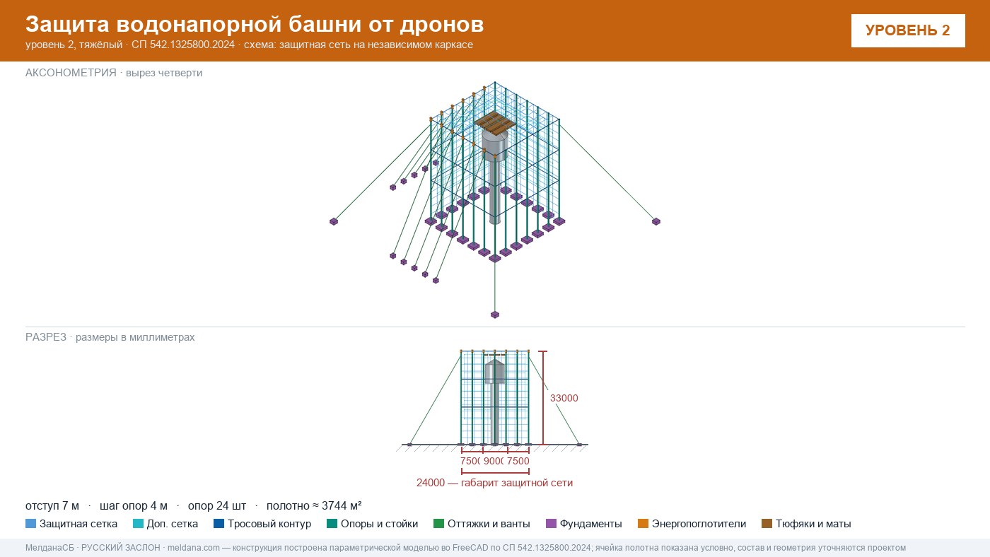 Защита водонапорной башни от дронов в Усть-Луге — ЗОК ЗАСЛОН по СП 542