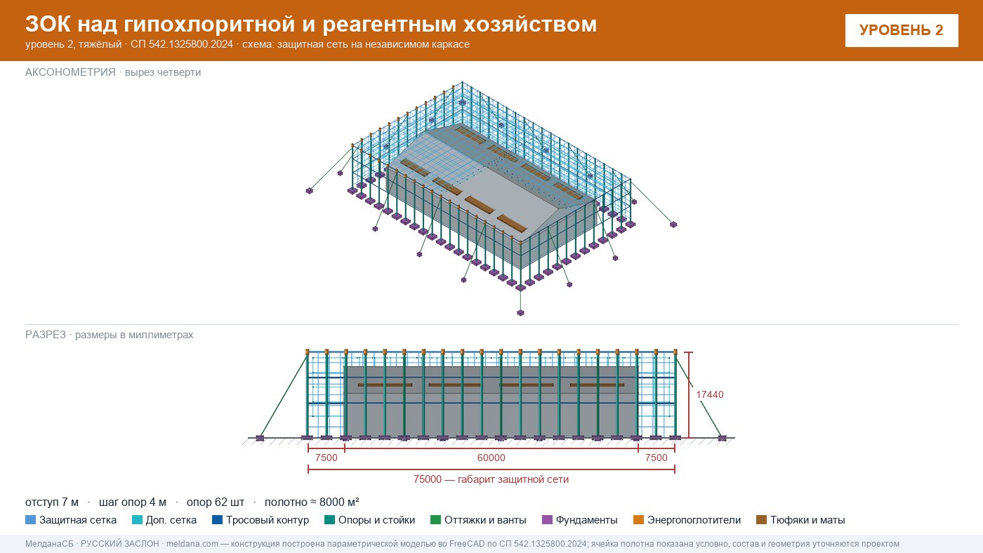Защита гипохлоритной и реагентного хозяйства от БПЛА в Усть-Луге — ЗОК ЗАСЛОН