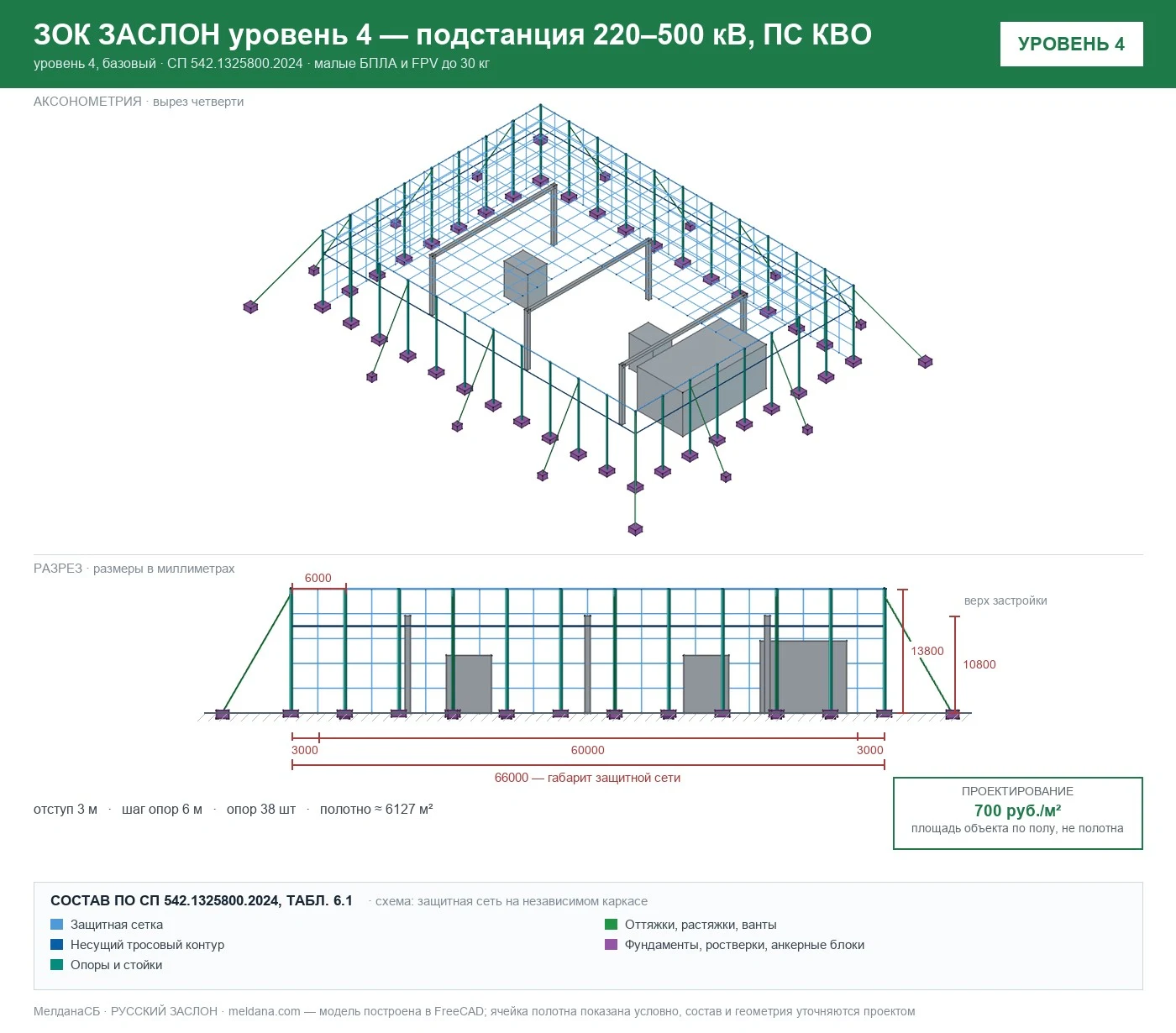 ЗОК ЗАСЛОН уровень 4 — подстанция 220–500 кВ, ПС КВО 