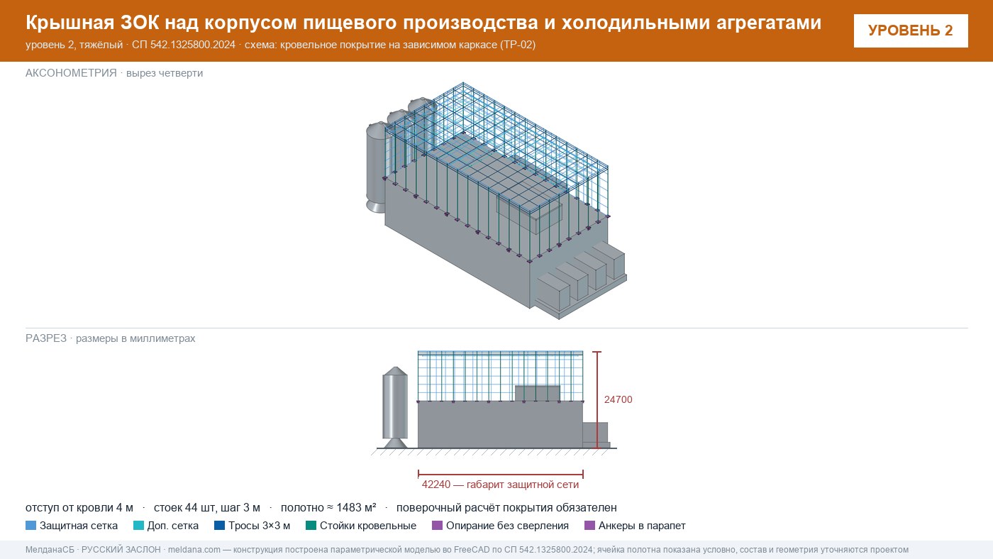 Защита пищевого производства от БПЛА — ЗОК по СП 542 в Усть-Луге
