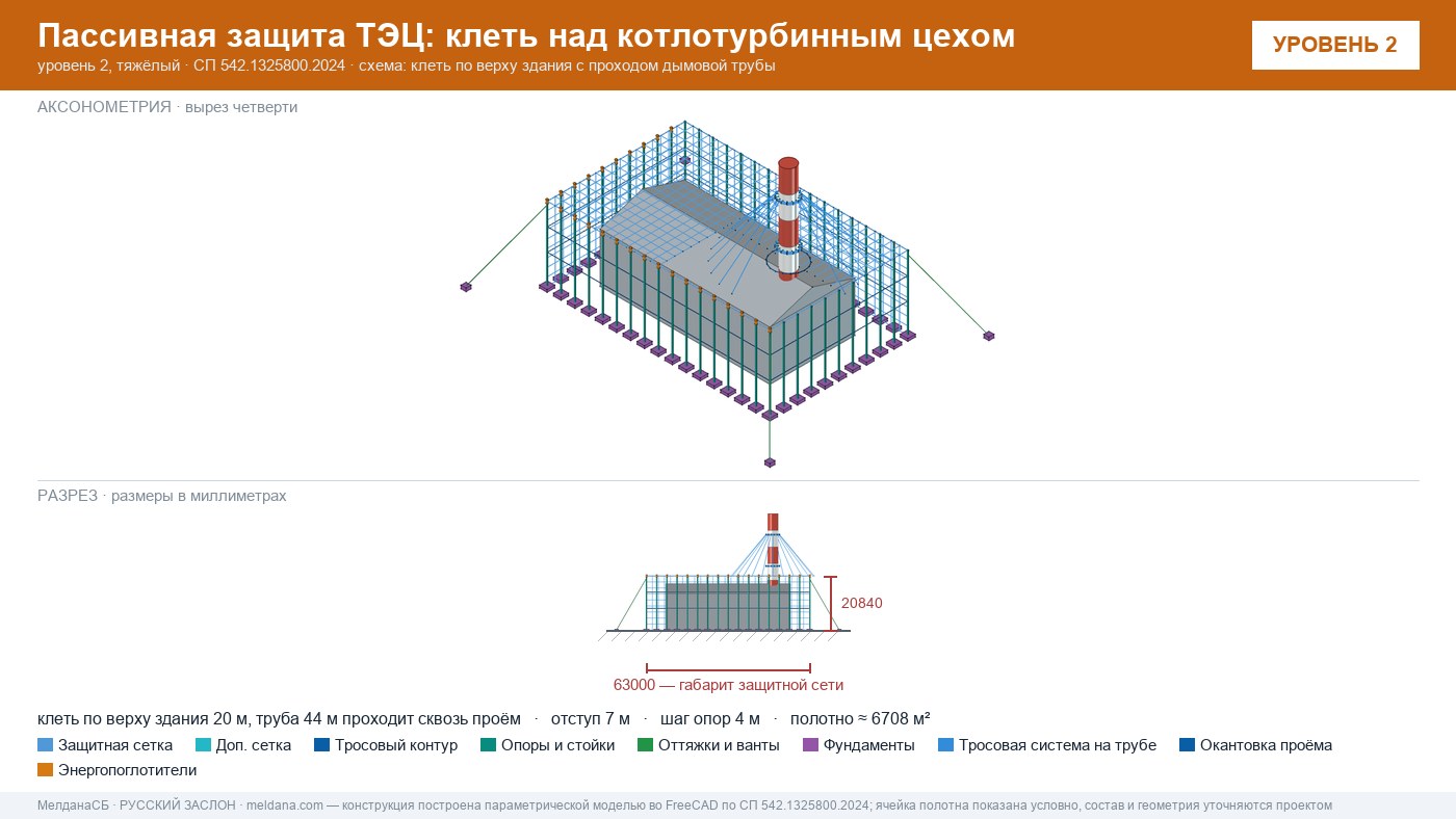 Защита ТЭЦ от БПЛА Усть-Луге: типовое решение пассивной защиты по альбому Минэнерго