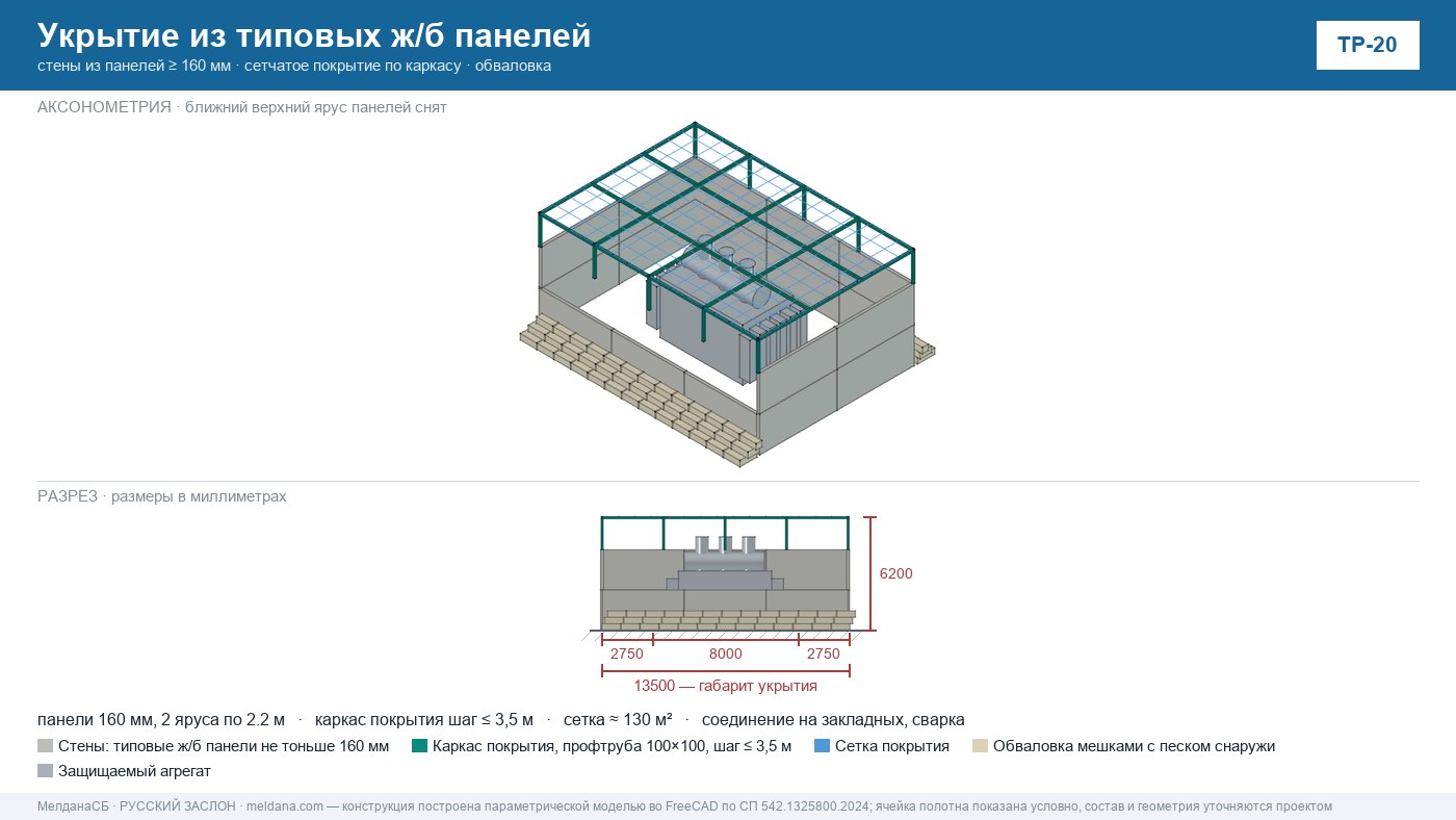 Защита ГРП, ШРП и ЛПУМГ от БПЛА — решения и требования
