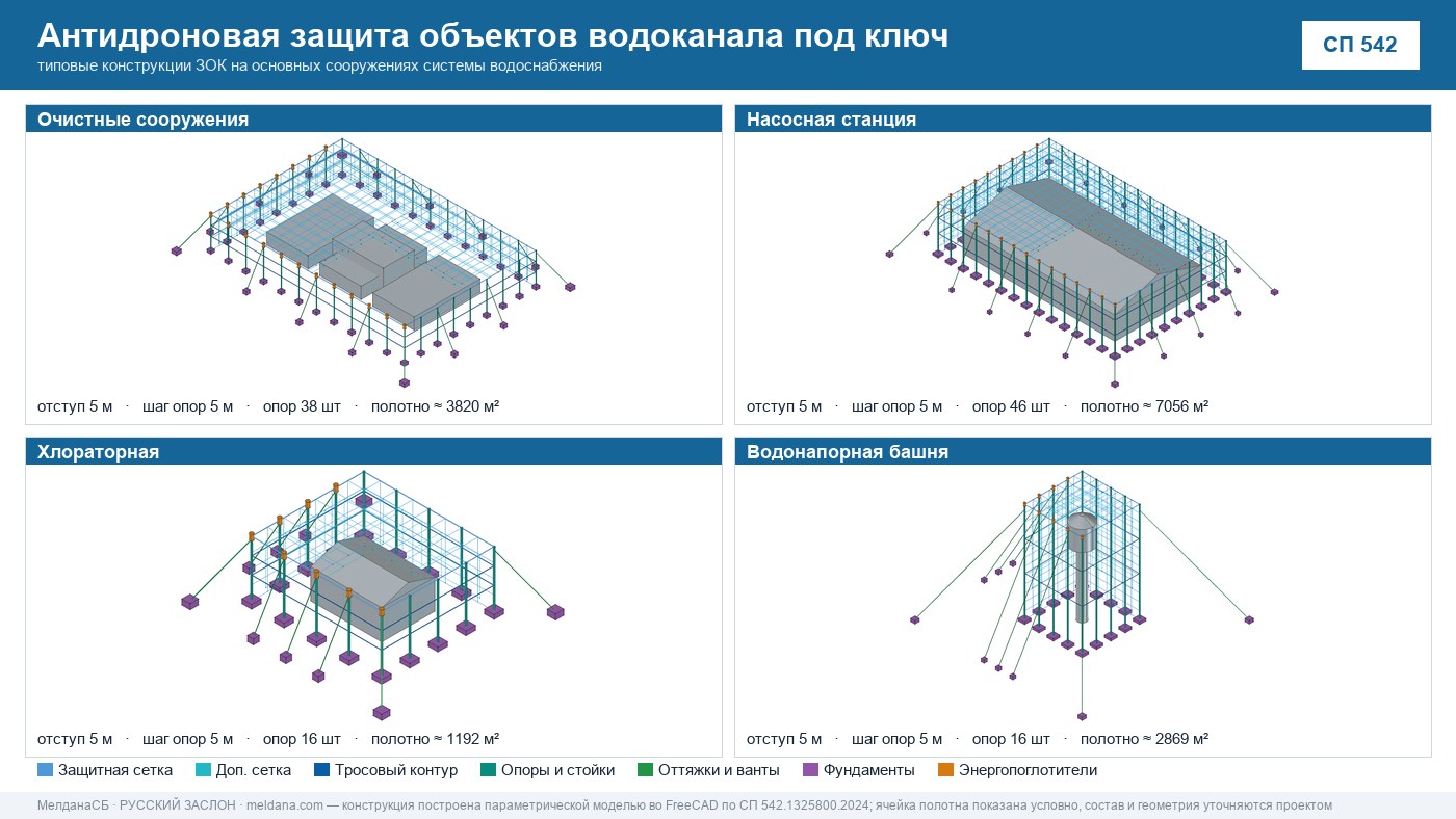 Антидроновая защита объектов водоканала под ключ в Усть-Луге — ЗОК ЗАСЛОН по СП 542 