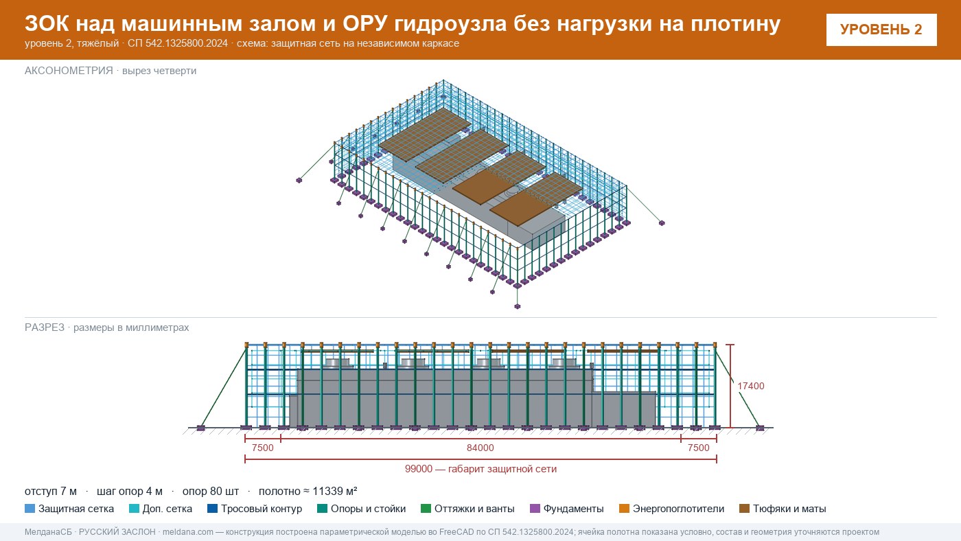 Защита ГЭС и ГАЭС от дронов — ЗОК по СП 542 без нагрузки на плотину в Усть-Луге