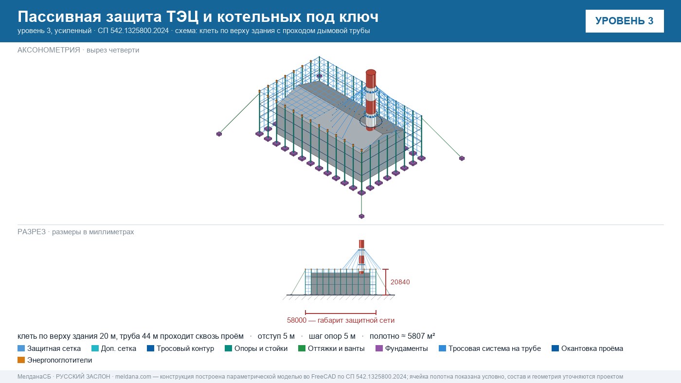Пассивная защита ТЭЦ и котельных от БПЛА под ключ Усть-Луге — по альбому Минэнерго и СП 542 