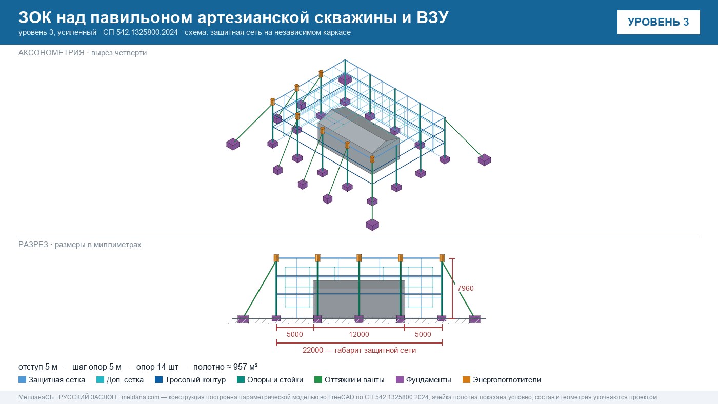 Защита артезианских скважин и ВЗУ от БПЛА в Усть-Луге — ЗОК ЗАСЛОН
