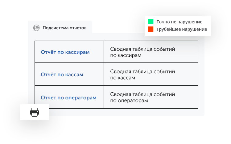 Интеллектуальное видеонаблюдение для ритейла в городе Луга