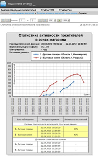 statistika-aktivnosty-posetitelry-200px.jpg