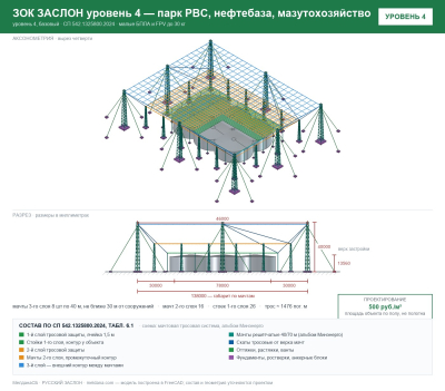 ЗОК ЗАСЛОН уровень 4 — парк РВС, нефтебаза, мазутохозяйство 